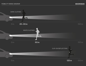 Endurskinsmerki CLIP ON frá Bookman