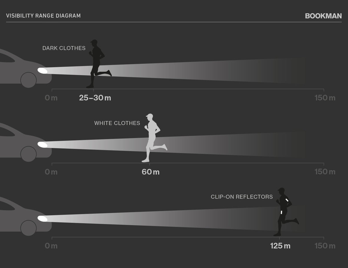 Endurskinsmerki CLIP ON frá Bookman